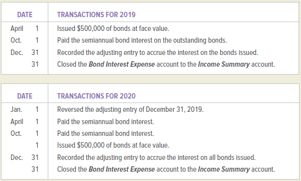 DATE TRANSACTIONS FOR 2019 April Issued $500,000 of bonds at face value. Oc. Paid the semiannual bond interest on the ou