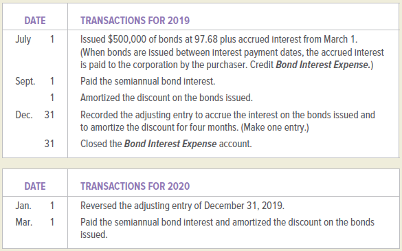 DATE TRANSACTIONS FOR 2019 July Issued $500,000 of bonds at 97.68 plus accrued interest from March 1. (When bonds are is
