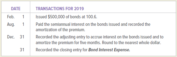 DATE TRANSACTIONS FOR 2019 Issued $500,000 of bonds at 100.6. Paid the semiannual interest on the bonds issued and recor