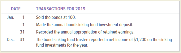 TRANSACTIONS FOR 2019 Sold the bonds at 100. Made the annual bond sinking fund investment deposit. Recorded the annual a