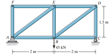 1.5 m A JO 45 kN 2 m 2 m 
