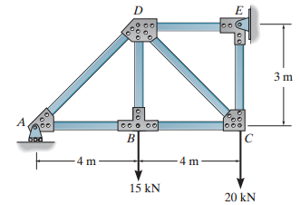 000 4 m 4 m - 15 kN 20 kN 000 