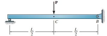 Determine the displacement of point C and the slope at