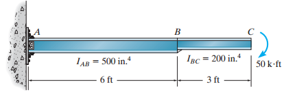 Determine the displacement and slope at point C of the