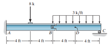 8 k 3 k/ft B – 4 ft - -4 ft -4 ft- 4 ft 