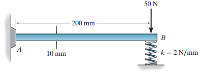 50 N - 200 mm - B k = 2 N/mm 10 mm 
