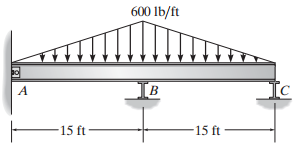 600 lb/ft 15 ft 15 ft 