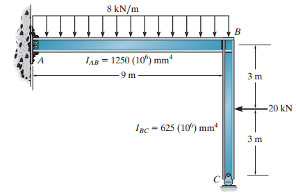 8 kN/m IAB = 1250 (10°) mm A -9 m 3 m 20 kN IBc = 625 (10°) mm* 3 m 