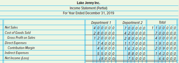 Lake Jenny Inc. Income Statement (Partlal) For Year Ended December 31, 2019 Department 1 |4 00000 280000 120000 |7 4000 