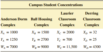 Campus Student Concentrations Derring Laurier Anderson Dorm Ball Housing Classroom Classroom Complex Complex Complex Com