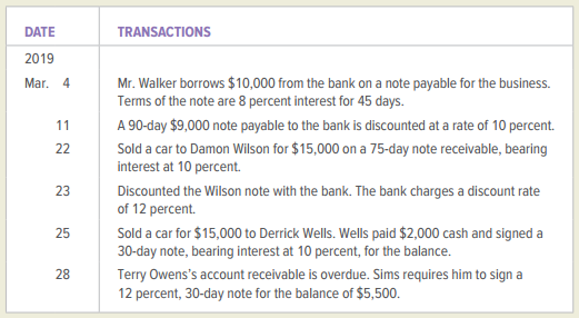 DATE TRANSACTIONS 2019 Mr. Walker borrows $10,000 from the bank on a note payable for the business. Terms of the note ar