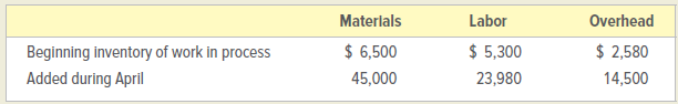 Materlals Overhead Labor $ 5,300 23,980 Beginning inventory of work in process Added during April $ 6,500 45,000 $ 2,580