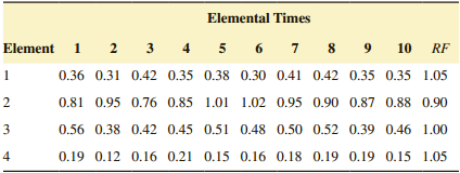 Elemental Times 4 5 6 1 2 3 Element 10 RF 0.36 0.31 0.42 0.35 0.38 0.30 0.41 0.42 0.35 0.35 1.05 0.81 0.95 0.76 0.85 1.0