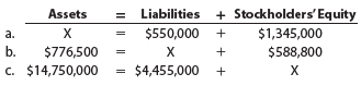 Assets Liabilities + Stockholders'Equity $550,000 + a. $1,345,000 b. $776,500 $588,800 х c. $14,750,000 $4,455,000 + 