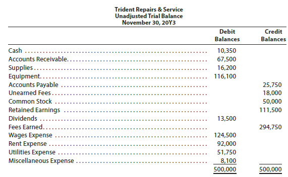 Trident Repairs & Service Unadjusted Trial Balance November 30, 20Y3 Debit Credit Balances Balances Cash 10,350 Accounts