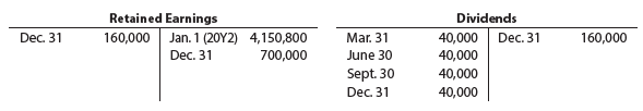 Retained Earnings 160,000 Jan. 1 (20Y2) 4,150,800 Dec. 31 Dividends Dec. 31 160,000 Mar. 31 June 30 Sept. 30 Dec. 31 Dec