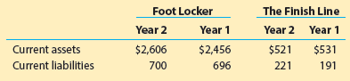 The Finish Line Year 2 Year 1 $521 221 Foot Locker Year 2 Year 1 Current assets $2,456 $531 $531 191 $2,606 Current liab