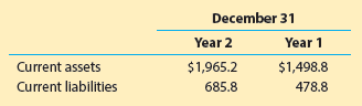 December 31 Year 2 Year 1 $1,965.2 685.8 Current assets $1,498.8 478.8 Current liabilities 