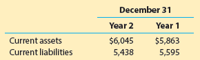 December 31 Year 2 Year 1 $6,045 $5,863 5,438 5,595 Current assets Current liabilities 