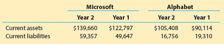 Microsoft Year 2 $139,660 59,357 Alphabet Year 1 $90,114 19,310 Year 2 Year 1 $122,797 49,647 Current assets Current lia
