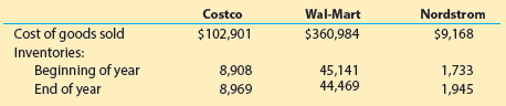 Nordstrom Costco Wal-Mart Cost of goods sold $360,984 $102,901 $9,168 Inventories: Beginning of year End of year 45,141 