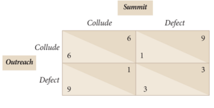 Summit Collude Defect 9. 6. Collude Outreach 3 Defect 3 