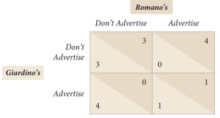 Romano's Don't Advertise Advertise 3 Don't Advertise 3 Giardino's 1 Advertise 