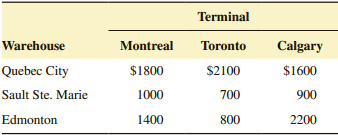 Terminal Toronto Calgary Warehouse Quebec City Sault Ste. Marie Montreal $1800 $1600 $2100 900 1000 700 2200 Edmonton 14