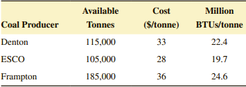 Available Cost Million ($/tonne) Coal Producer Denton BTUS/tonne Tonnes 33 22.4 115,000 ESCO 105,000 28 19.7 Frampton 36