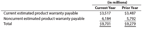 (in millions) Current Year Prior Year $3,487 5,792 $9,279 Current estimated product warranty payable Noncurrent estimate