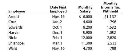 Monthly Income Tax Withheld Monthly Salary $ 6,000 Date First Employee Arnett Employed Nov. 16 $1,132 Cruz Jan. 2 4,600 