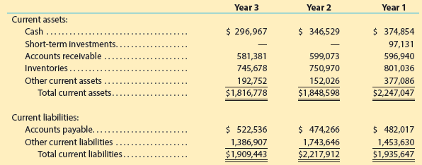 Year 1 Year 3 Year 2 Current assets: $ 346,529 $ 296,967 $ 374,854 97,131 596,940 801,036 377,086 Cash.... Short-term in