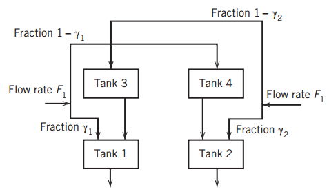 Fraction 1-Y2 Fraction 1- Y1 Tank 4 Tank 3 Flow rate F Flow rate F, Fraction Y2 Fraction y1 Tank 2 Tank 1 