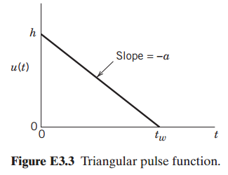 Slope = -a u(t) tw t Figure E3.3 Triangular pulse function. 