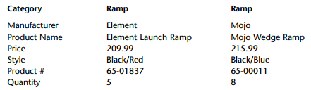 Ramp Mojo Mojo Wedge Ramp 215.99 Black/Blue 65-00011 Ramp Ramp Element Element Launch Ramp 209.99 Black/Red 65-01837 Cat