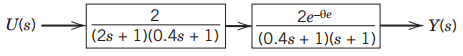 2e-de Y(s) |U(s)· (2s + 1)(0.4s + 1) (0.4s + 1)(s + 1) 