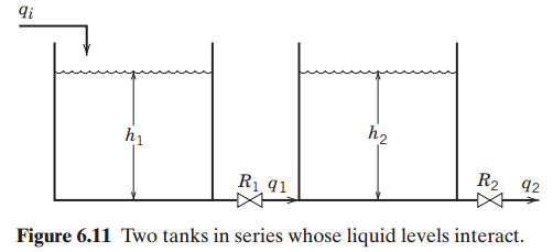 di h2 hi R2 92 Rị 41 Figure 6.11 Two tanks in series whose liquid levels interact. 