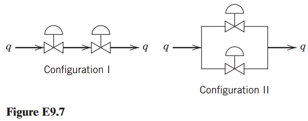 Configuration I Configuration II Figure E9.7 