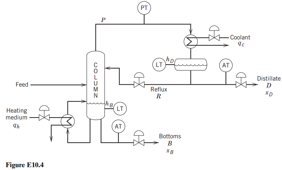 PT - Coolant Яс LT AT Distillate Feed Reflux R XD thB, LT Heating medium Яh AT Bottoms B хв Figure E10.4 