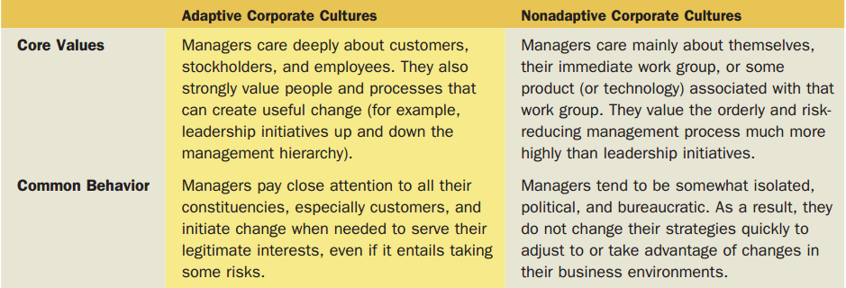 Can a strong bureaucratic culture also be an adaptive culture,