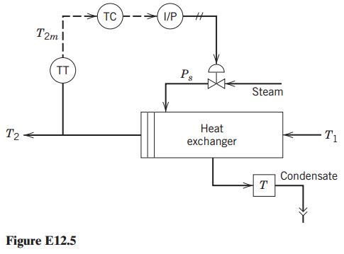 A process stream is heated using a shell and tube