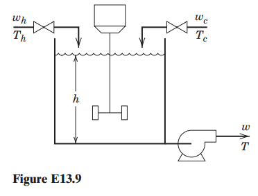 A stirred-tank heating system is shown in Fig. E13.9. Briefly