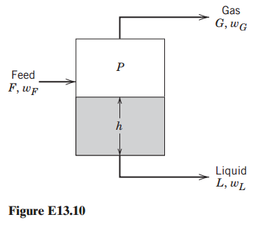 A two-phase feed to the gas-liquid separator (or flash drum),