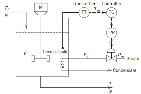 Transmitter Controller т, Tm TT TC I/P Thermocouple P in Steam Condensate ele 