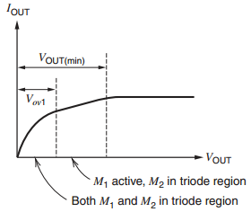 IOUT VουTmin Vov1 VOUT M1 active, M2 in triode region Both M, and M, in triode region 