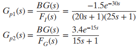 -1.5e-30s (20s + 1)(25s +1) BG(s) F,(s) BG(s) FG(s) Gp1(8) = 3.4e-15s 15s + 1 G,2(8) = 
