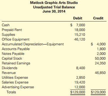 Refer to the information provided for Matlock Graphic Arts Studio
