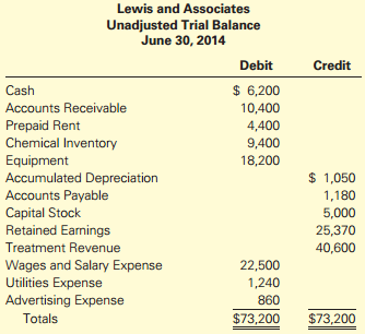 Refer to the information provided for Lewis and Associates in