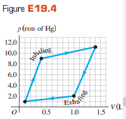 The graph in Fig. E19.4 shows a  pV-diagram of the