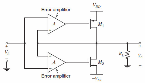 VDD Error amplifier M1 R13 Vo M2 Error amplifier -Vss Q+ 